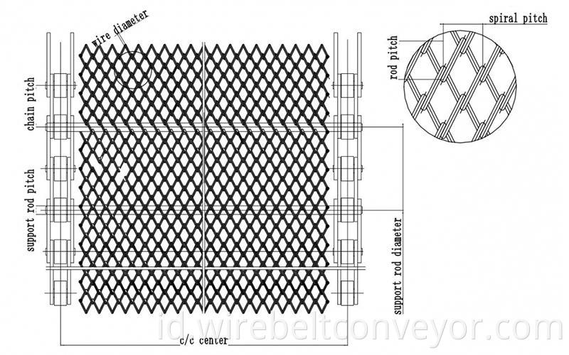 Conventional Weave Mesh Belt Parameter